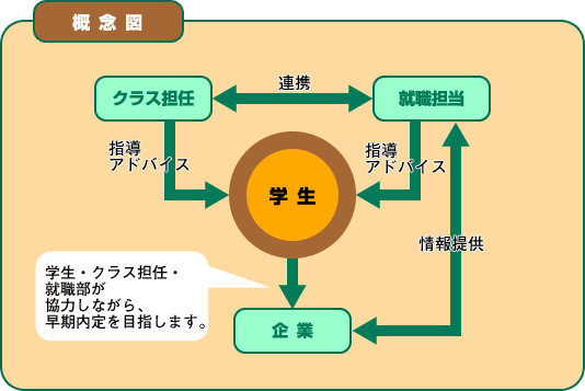 概念図